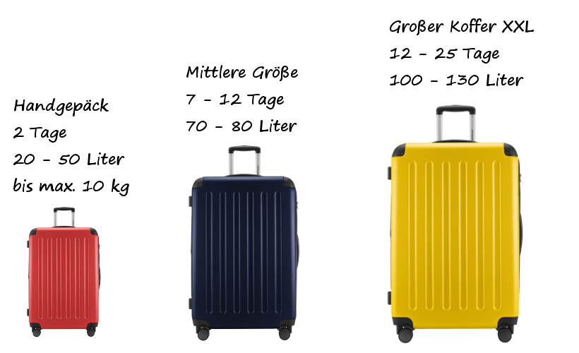 Die verschiedenen Koffergrößen auf einem Bild